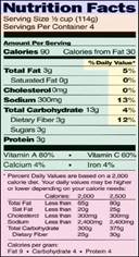 usdaa nutrition panel